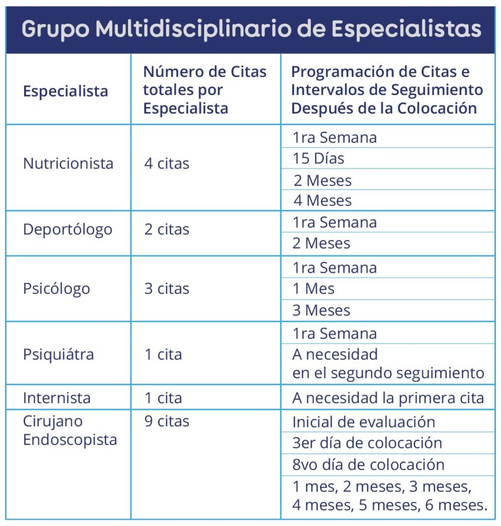 Grupo Multidisciplinario