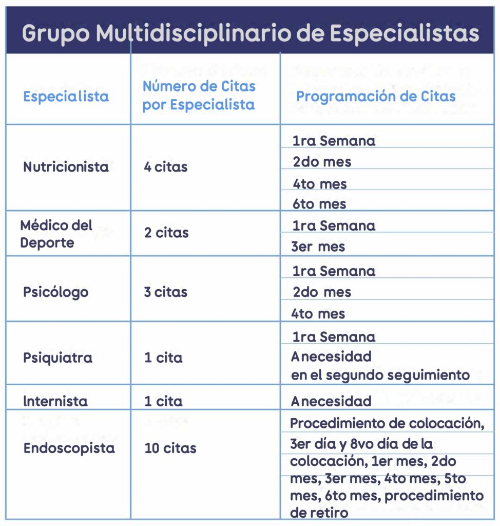 tabla grupo multidisciplinario