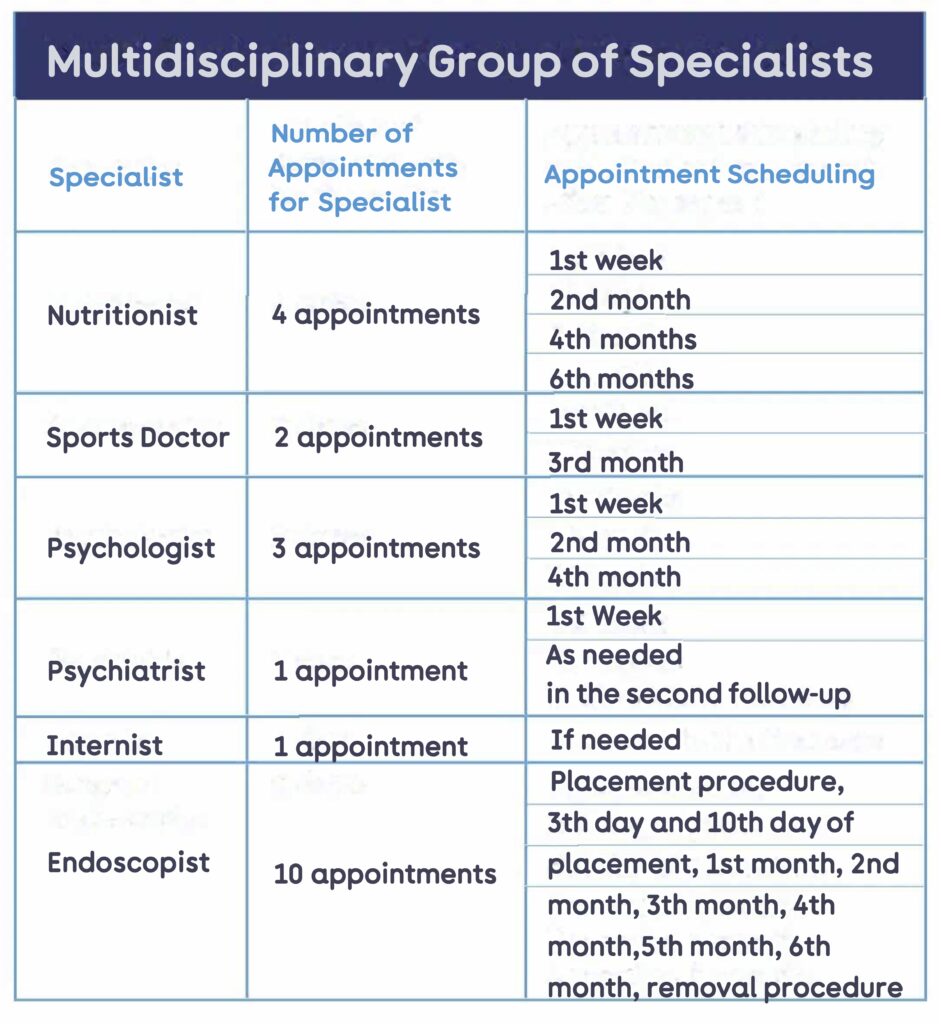 Table Physicians